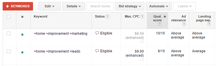 Quality Scores in AdWords